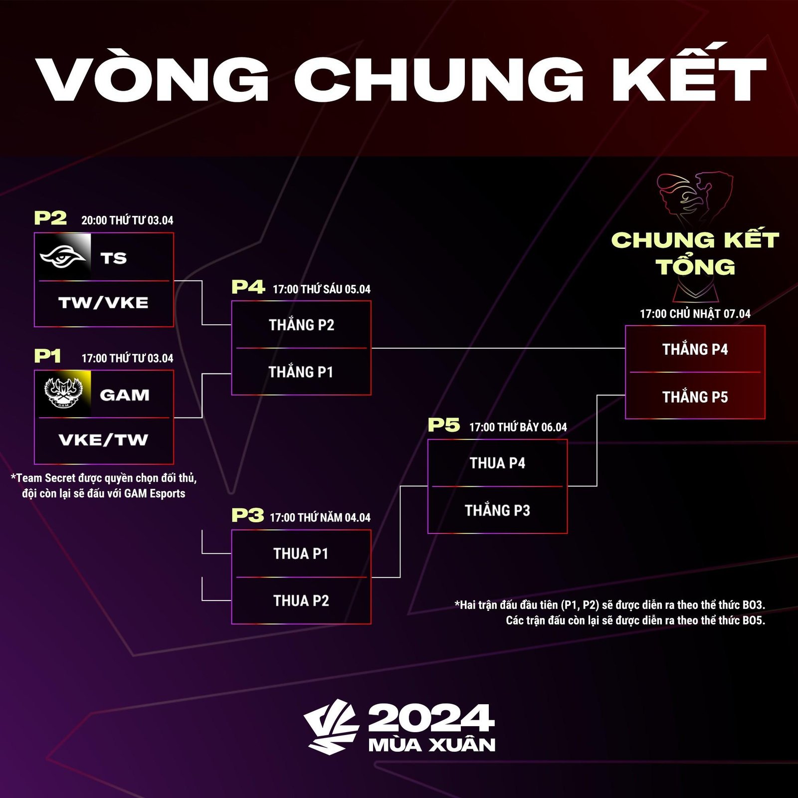 vcs mua xuan 2024 vong chung ket bung no tro lai voi the thuc moi 1